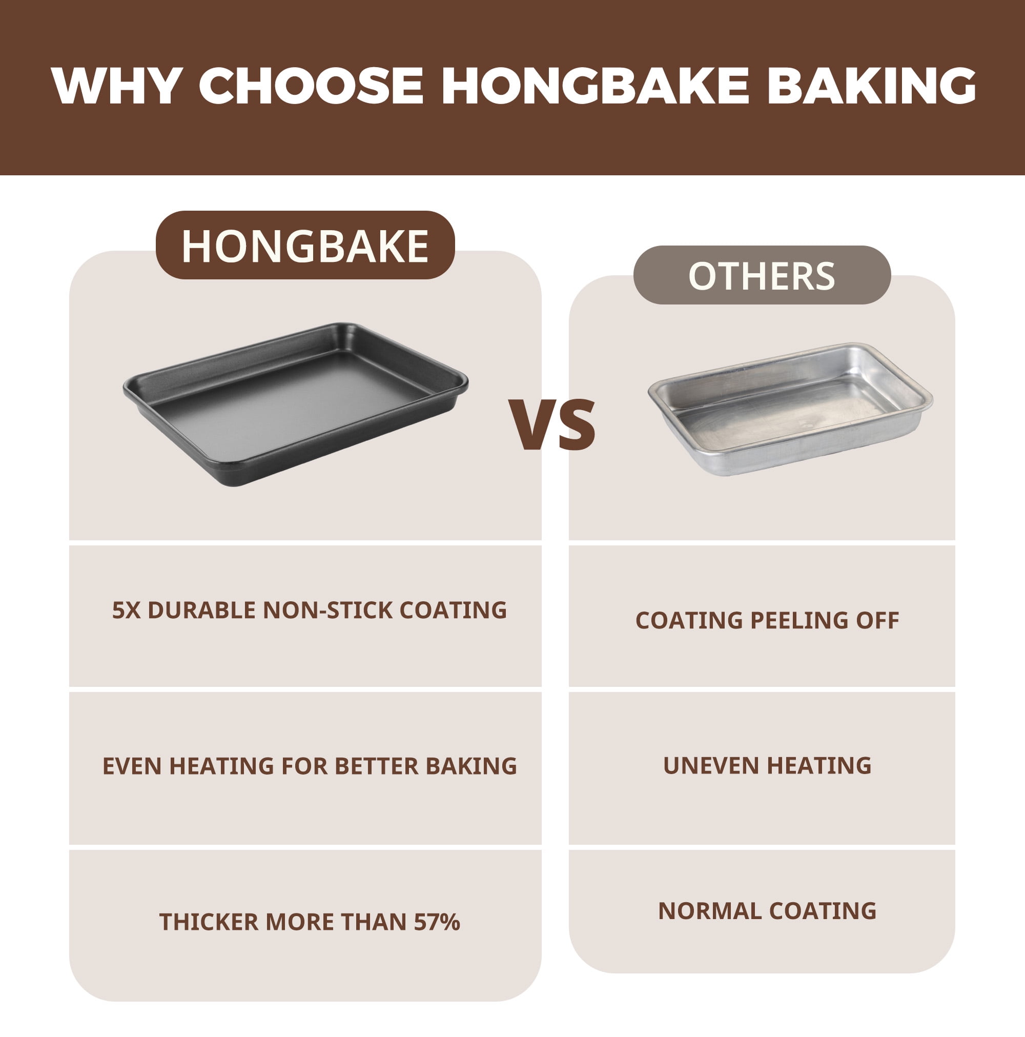 HONGBAKE 2 Pack 9.7"X7.6" Small Cookie Sheet, 57% Thicker Nonstick 1/8 Toaster Oven Pans, Heavy Duty Cookie Sheet Pan Set, Baking Sheet, Black - Image 10