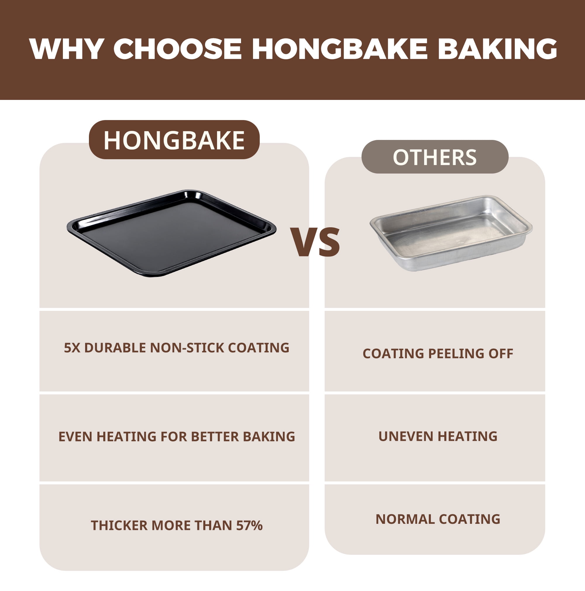 HONGBAKE 2 Pack 9.7"X7.6" Small Cookie Sheet, 57% Thicker Nonstick 1/8 Toaster Oven Pans, Heavy Duty Cookie Sheet Pan Set, Baking Sheet, Black - Image 19