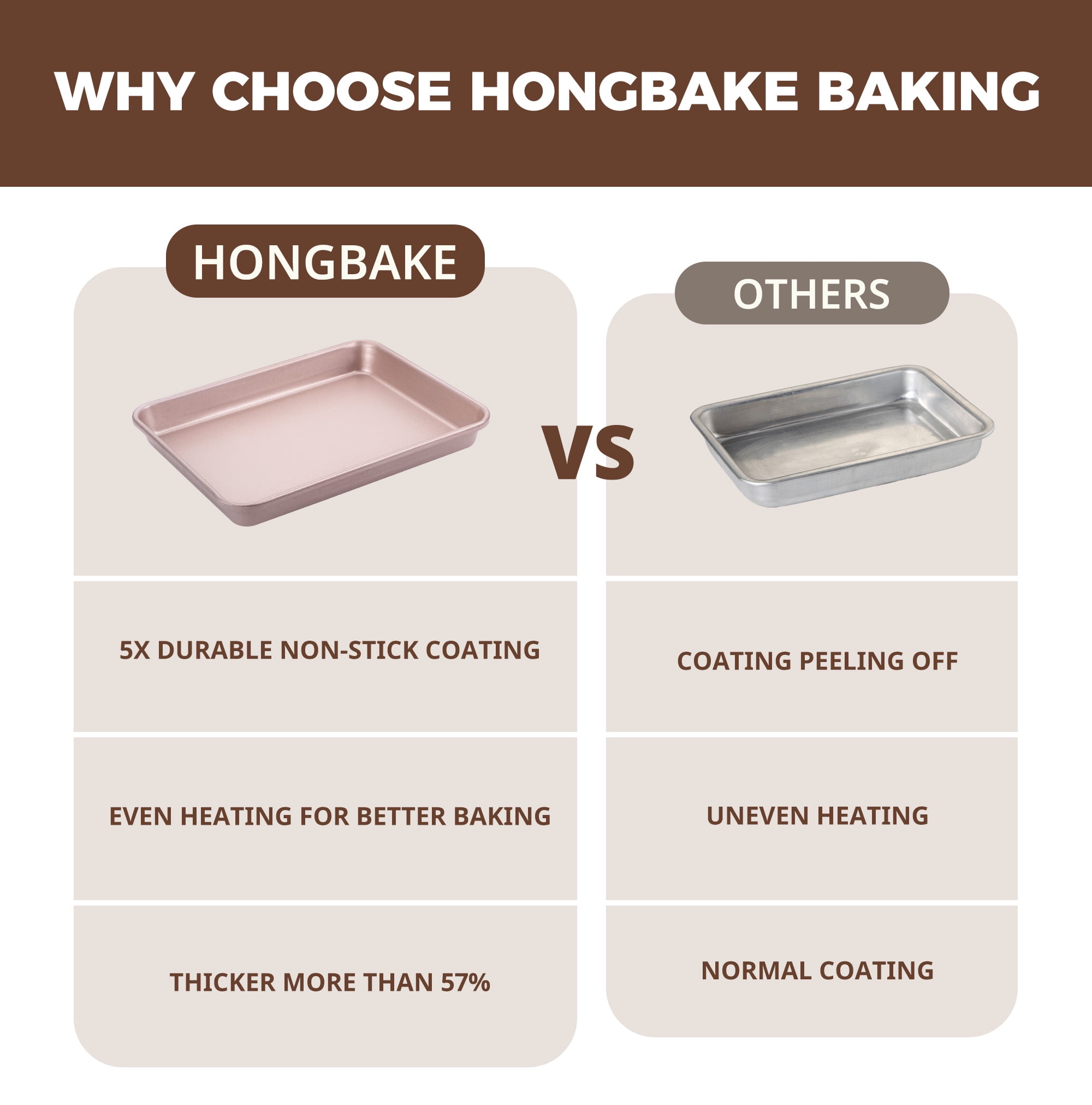 HONGBAKE 2 Pack 9.7"X7.6" Small Cookie Sheet, 57% Thicker Nonstick 1/8 Toaster Oven Pans, Heavy Duty Cookie Sheet Pan Set, Baking Sheet, Black - Image 26