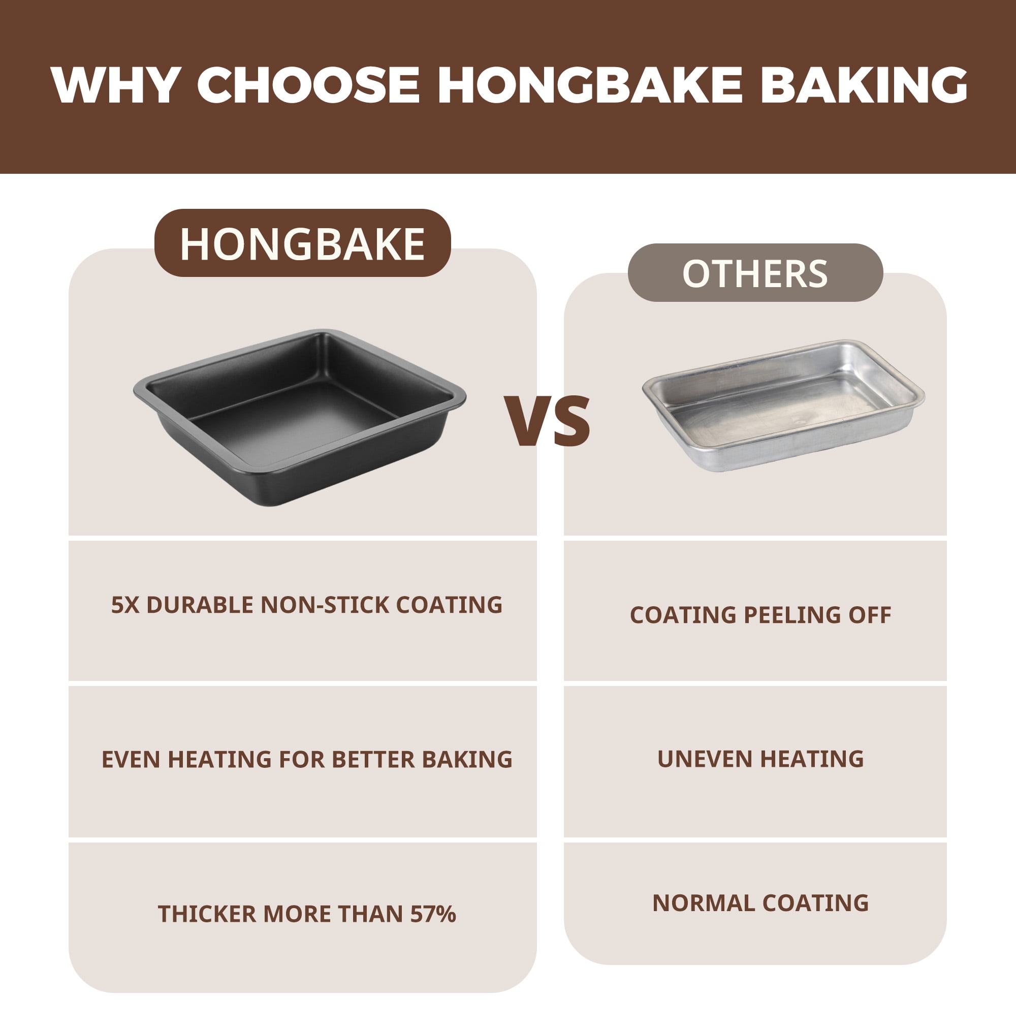 HONGBAKE 2 Pack 9.7"X7.6" Small Cookie Sheet, 57% Thicker Nonstick 1/8 Toaster Oven Pans, Heavy Duty Cookie Sheet Pan Set, Baking Sheet, Black - Image 34